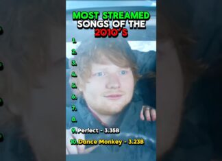 Most Streamed Songs Of The 2010’s