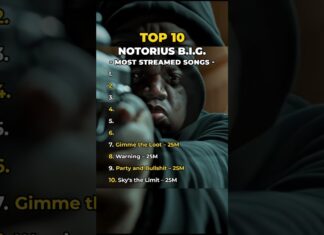 TOP TEN BIGGIE’S MOST STREAMED SONGS #hiphop #rap #90s