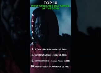 MOST STREAMED RAP SONGS OF THE 2010s #rap #ranking #music #drake #kendricklamar #travisscott #shorts