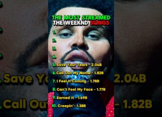 The Most Streamed The Weeknd Songs #rap #hiphop #music #theweeknd #theweekndsong #theweekndstarboy