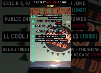 The Best Hip Hop of the 1980s (Part 1)