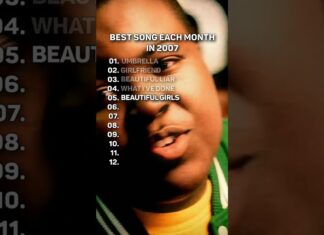 THE BEST SONGS OF 2007 BY EACH MONTH π³ #music #2000s #2007 #throwbacksongs #2000splaylist #pop