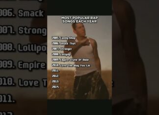 Most Popular Rap Songs Each Year#2010smusic #rappers #2000smusic#2000sthrowback #popular #eminem